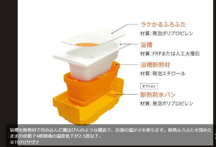大谷町戸建（築浅）のその他