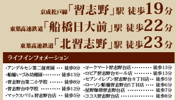 【区画図】 | 船橋市習志野台５丁目27番
