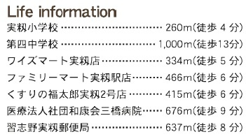 習志野市実籾6丁目の周辺