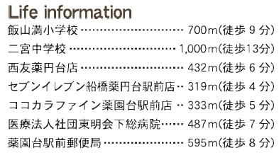 【周辺】 | 船橋市飯山満町3丁目