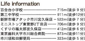 【周辺】 | 市川市宮久保1丁目