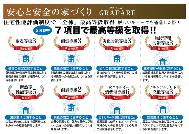 グラファーレ　一宮市あずら3丁目　全1区画分譲のその他|住宅性能評価を【設計・建設】のW取得。８項目で上位等級を取得の為、住宅ローン優遇等メリット多数です。