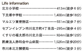 市川市本北方2丁目の周辺