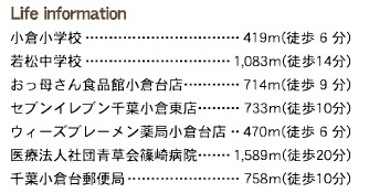 【周辺】 | 千葉市若葉区小倉台６丁目