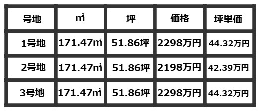 COLORSグリーンヒル栗東市目川３区画のその他