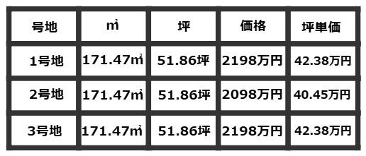 COLORSグリーンヒル栗東市目川３区画のその他