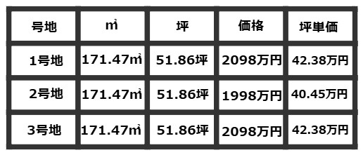 COLORSグリーンヒル栗東市目川３区画のその他