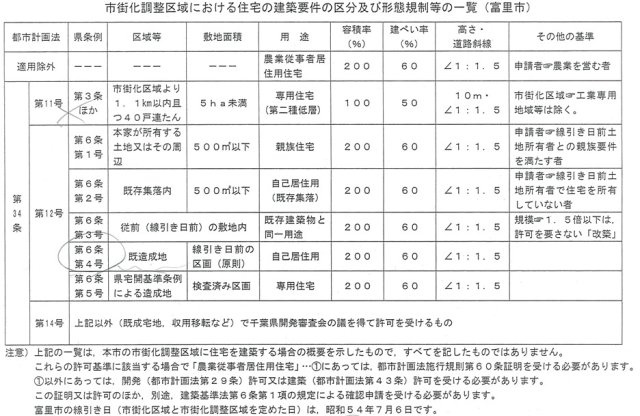 富里市立沢　売土地　角地のその他