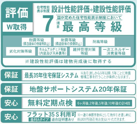 横浜市金沢区六浦東1丁目 新築戸建て【仲介手数料無料】