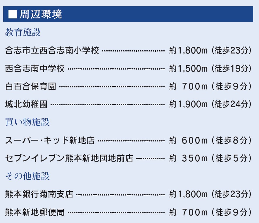 仲介手数料不要　ブルーミングガーデン合志市須屋14期【西合志南小・西合志南中】の周辺
