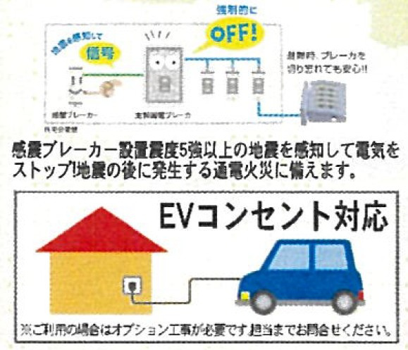 新築戸建・新築建売　桐生市相生町第17　相生小・相生中のその他