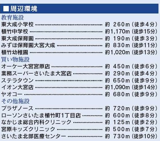 【周辺】 | さいたま市北区東大成２丁目