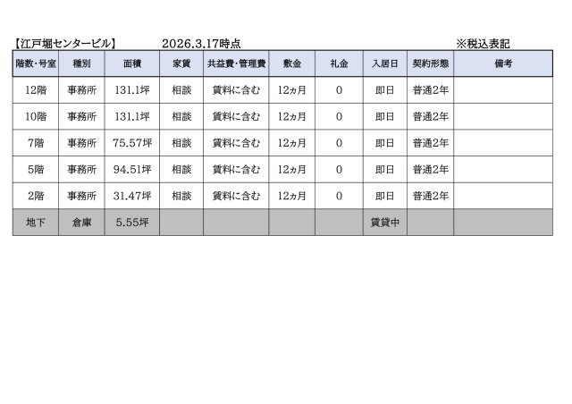 江戸堀センタービルのその他