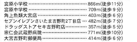 【周辺】 | さいたま市北区吉野町第二
