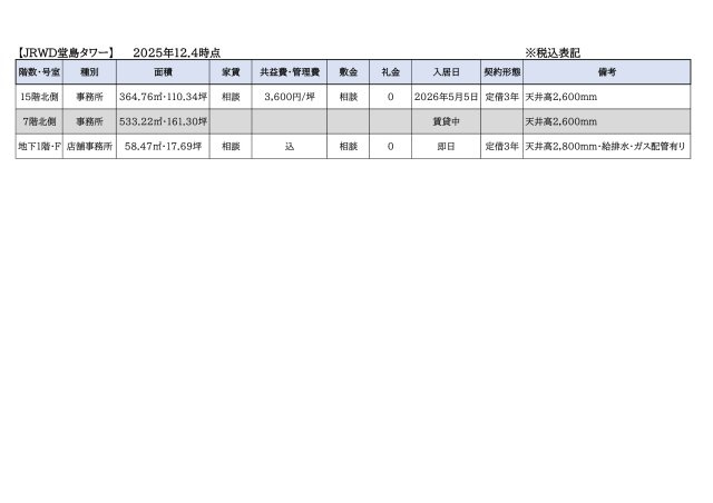 JRWD堂島タワーのその他