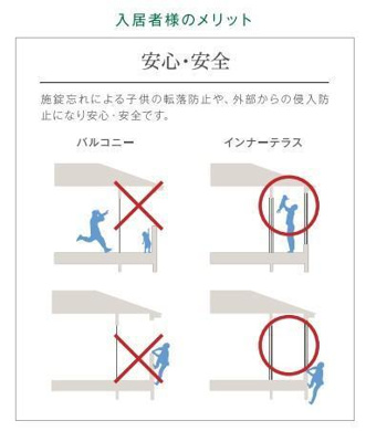 【その他】 | 仮）津福本町新築アパート | インナーテラス（イメージ）