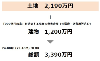 【完成予想図】 | 沖縄市泡瀬（全3区画） | ※1号地参考プラン価格♪