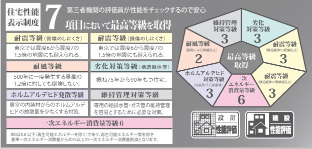神戸市西区桜が丘西町2丁目のその他