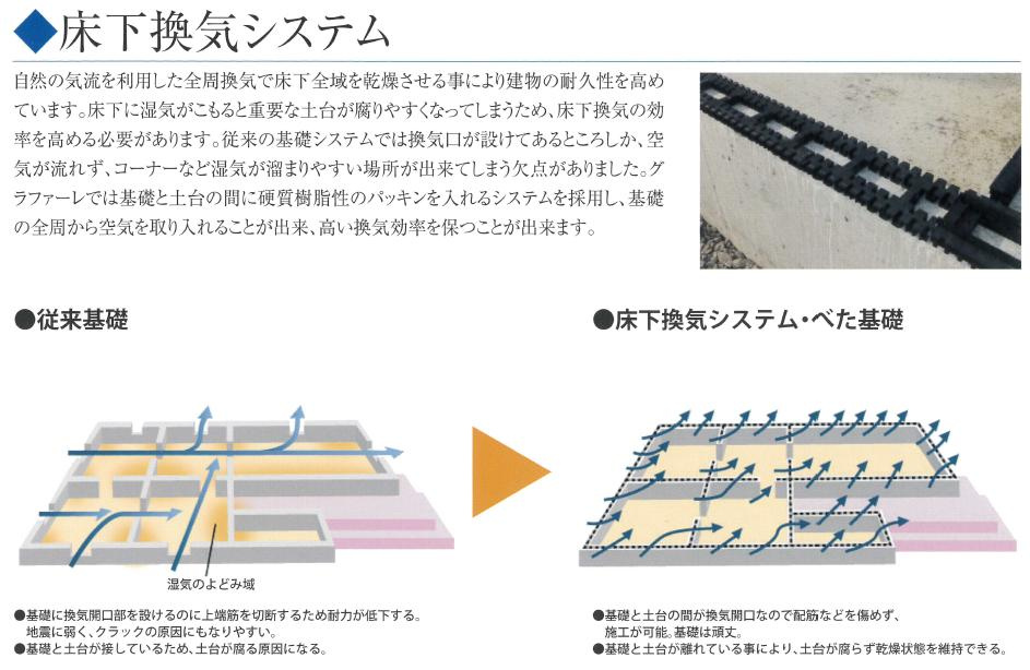 いわき市錦町花ノ井3期　新築戸建　4号棟のその他