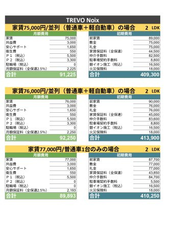 TREVO Noixのその他