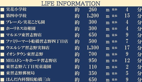 習志野市東習志野６丁目８期の周辺