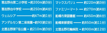 【周辺】 | 船橋市習志野台５丁目１期