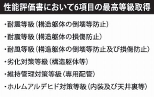 【その他】 | 【仲介手数料０円】藤沢市城南1丁目　新築一戸建て　1号棟　全2棟 | 【仲介手数料０円】藤沢市城南1丁目　新築一戸建て　全2棟