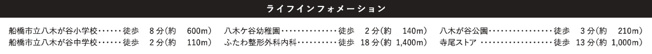 【周辺】 | 船橋市八木が谷２丁目７期