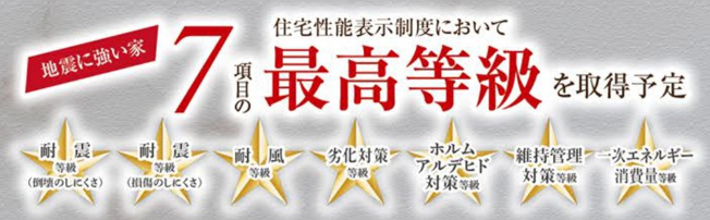 【構造・工法・仕様】 | 三郷市彦川戸１丁目新築戸建（彦川戸２期） | 住宅性能評価取得物件・耐震等級３取得で地震保険が割引になります！