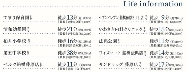 【周辺】 | 市川市柏井町１丁目