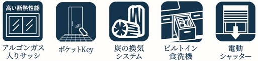【設備】 | 市川市柏井町１丁目