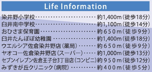 【周辺】 | 佐倉市生谷第１期