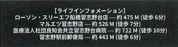 【周辺】 | 船橋市習志野台４丁目４７１０①