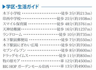 【周辺】 | 印西市木下１５０７番