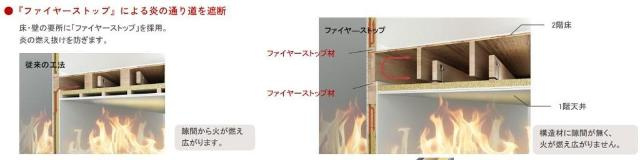 スイートモダン広島大学西（仮のその他|その他（イメージ）