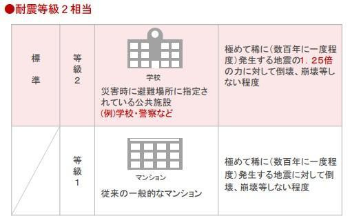 スイートモダン広島大学西（仮のその他|その他（イメージ）