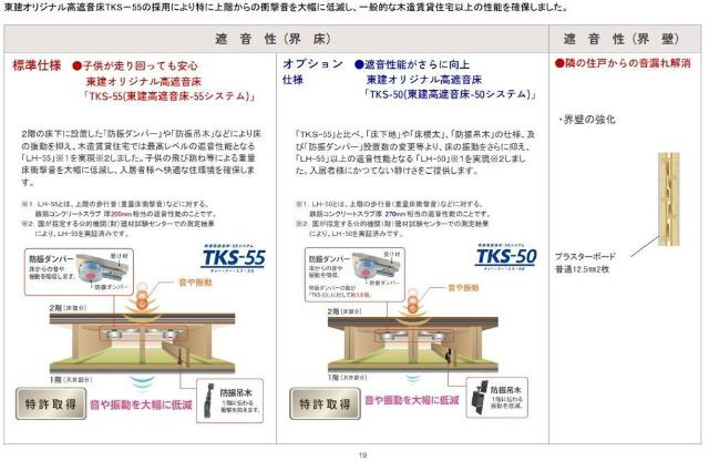ファミーユ広島大学前のその他|その他（イメージ）