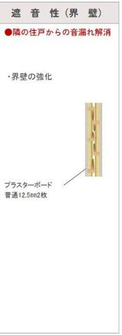 ファミーユ広島大学前のその他|その他（イメージ）