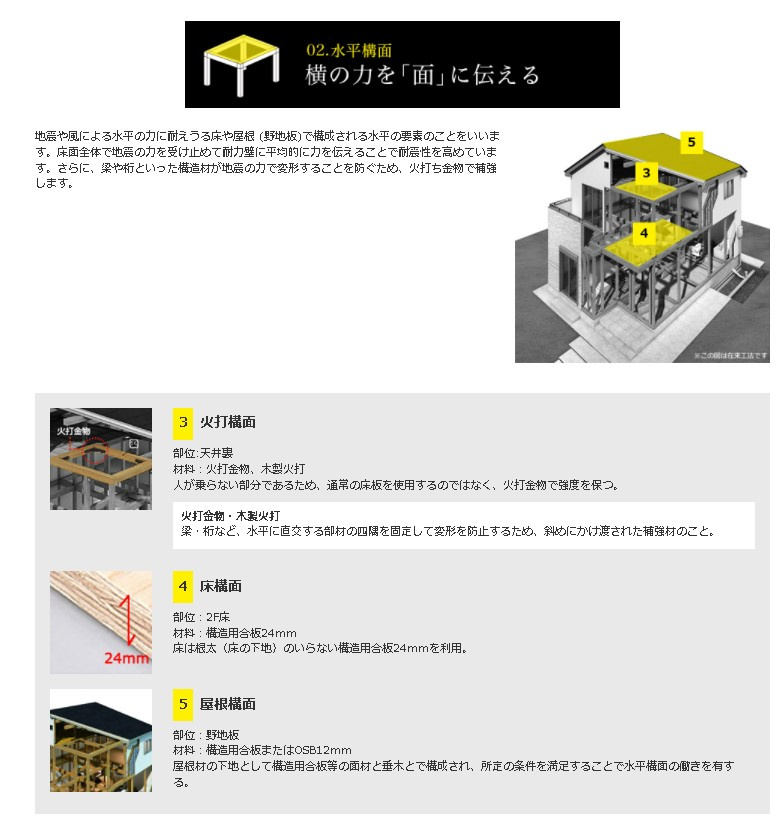 水戸市堀町3期　新築戸建の構造・工法・仕様