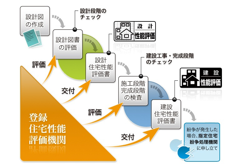 甲賀市甲賀町大原市場　第24-2期　新築一戸建てのその他|設計・建設性能評価取得！