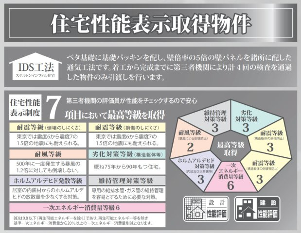 横浜市栄区飯島町 新築戸建て【仲介手数料無料】カースペース3台
