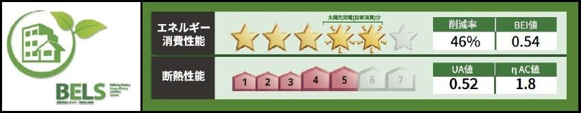 ラシーネ松ヶ丘　Ｂ棟のその他|その他