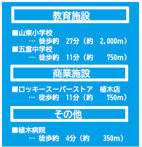 仲介手数料不要　よかタウンBloom北区植木町岩野４期【山東小・五霊中】の周辺