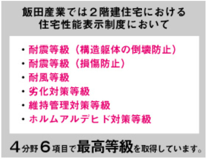 仲介手数料不要　ハートフルタウン東区下江津１丁目11番【画図小・湖東中】の構造・工法・仕様