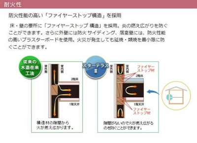 【その他】 | Ｆ・Ｉ・Ｄ | 耐火性（イメージ）