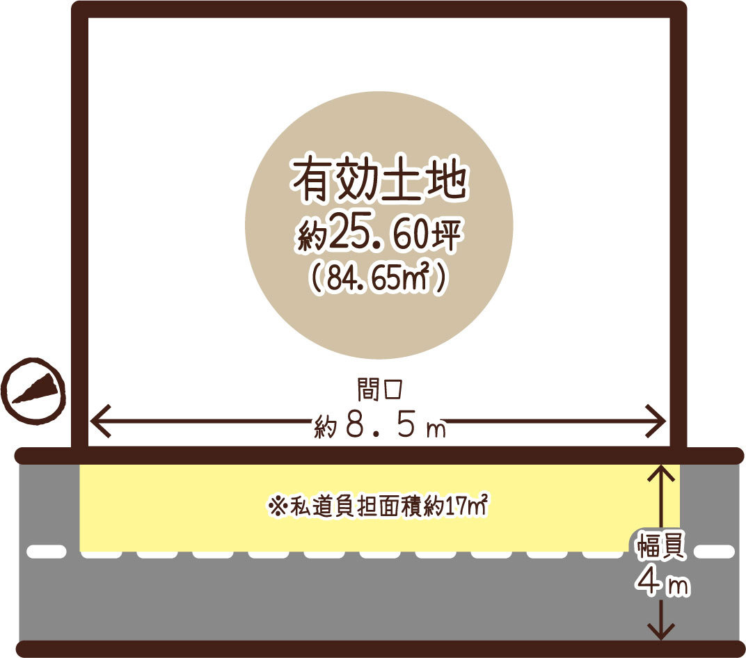 梅津上田町　建築条件付土地　駐車2台プランの土地図|土地価格２５８０万円、土地面積１０１．６５㎡　有効土地面積８４．４５㎡