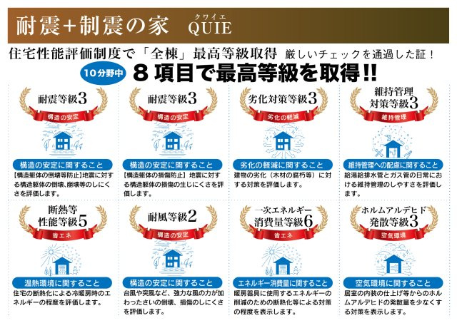 クワイエ　一宮市篭屋5丁目第3　全2区画分譲のその他|国が認定した第三者機関が行う検査にて、住宅性能評価を【設計】と【建設】のWで取得。