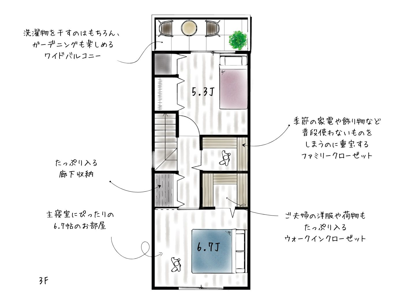 尼崎市瓦宮2丁目　モデルハウスの間取り
