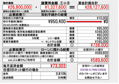 【その他】 |  東大和市新堀 | 〇住信SBIネット銀行による資金計画です。【借入額は物件価格100%】の場合の金利　0.810%　で計算しています〇