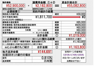 【その他】 | 【Ville Clair】萩山町-東村山105期- | 〇住信SBIネット銀行による資金計画です。物件価格100%＋諸費用の場合の金利0.810%で計算〇　諸費用は自己資金で、建物のみ借入の場合は0.74%となります。